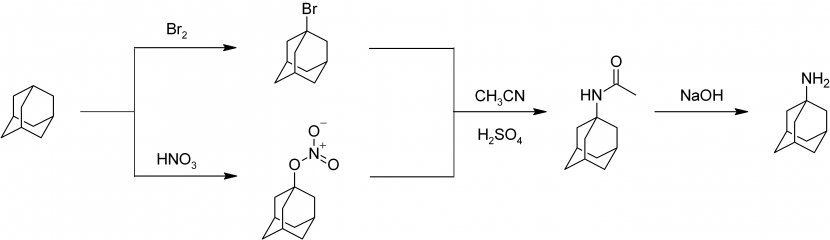 Amantadine Adamantane Parkinson's Disease Rimantadine Wikipedia - Flower - Preparation Transparent PNG