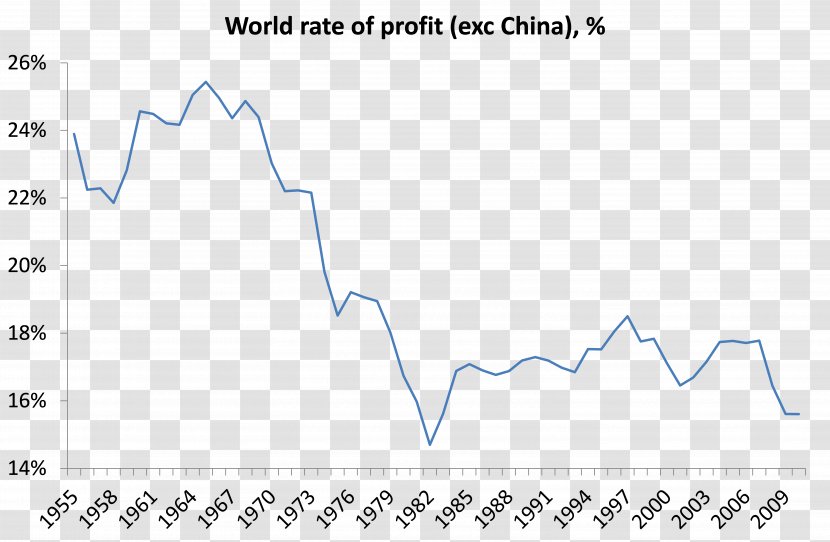 Capital In The Twenty-First Century Rate Of Profit Economics United States - Area - Text Transparent PNG