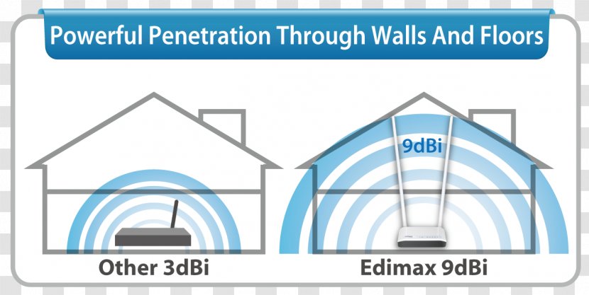 Edimax BR-6428nC Router Wireless Access Points Belkin F9K1002 Modem N300 Sitecom - Gain Transparent PNG