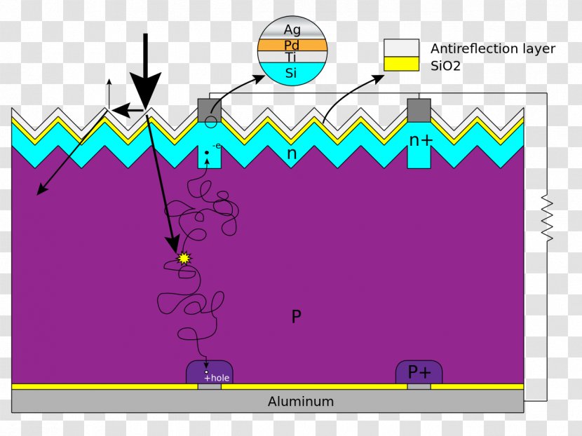 Solar Cell Panels Photovoltaics Crystalline Silicon Power - Structure Transparent PNG