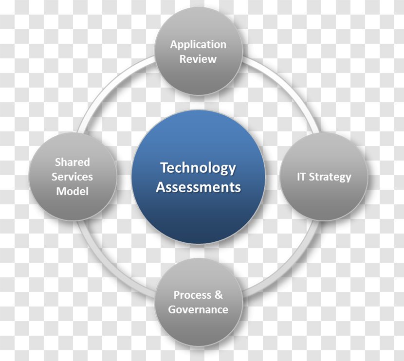 Technology Assessment Educational Information Template Transparent PNG