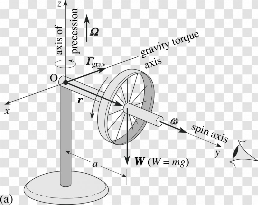 Gyroscope Diagram Angular Momentum - Area - Couple Transparent PNG