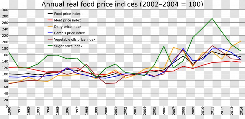 Food Diagram Angle Volume Expander Vegetarianism Transparent PNG