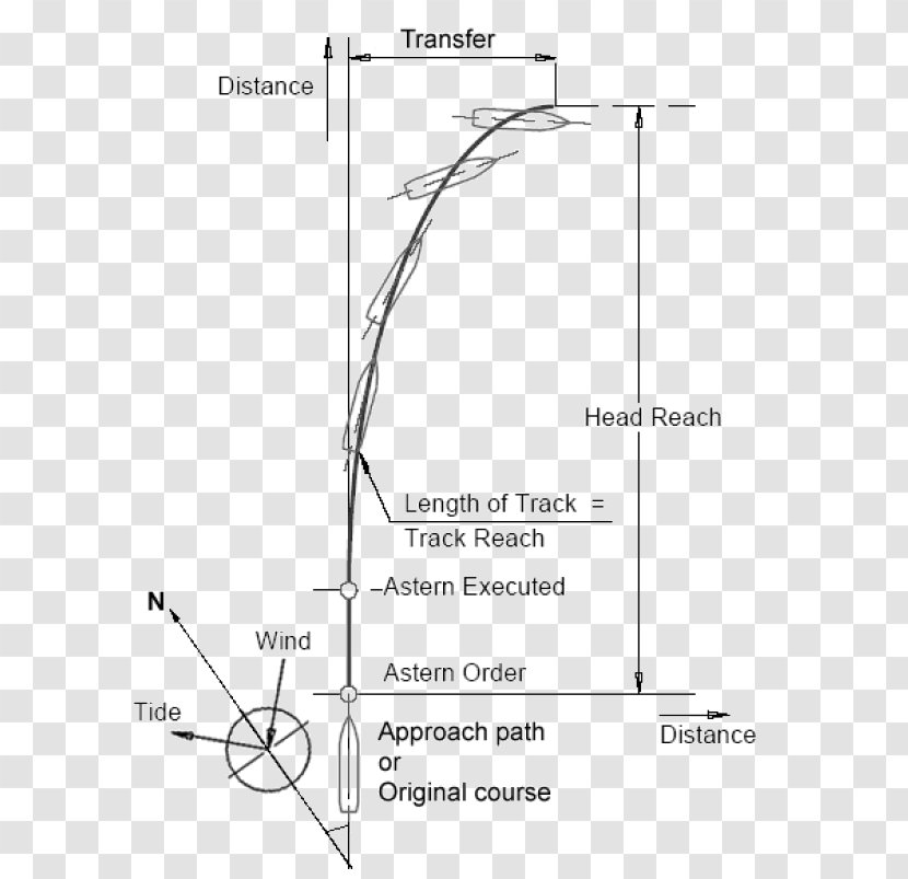 Drawing Line Diagram /m/02csf Angle - Rope Course Track Transparent PNG