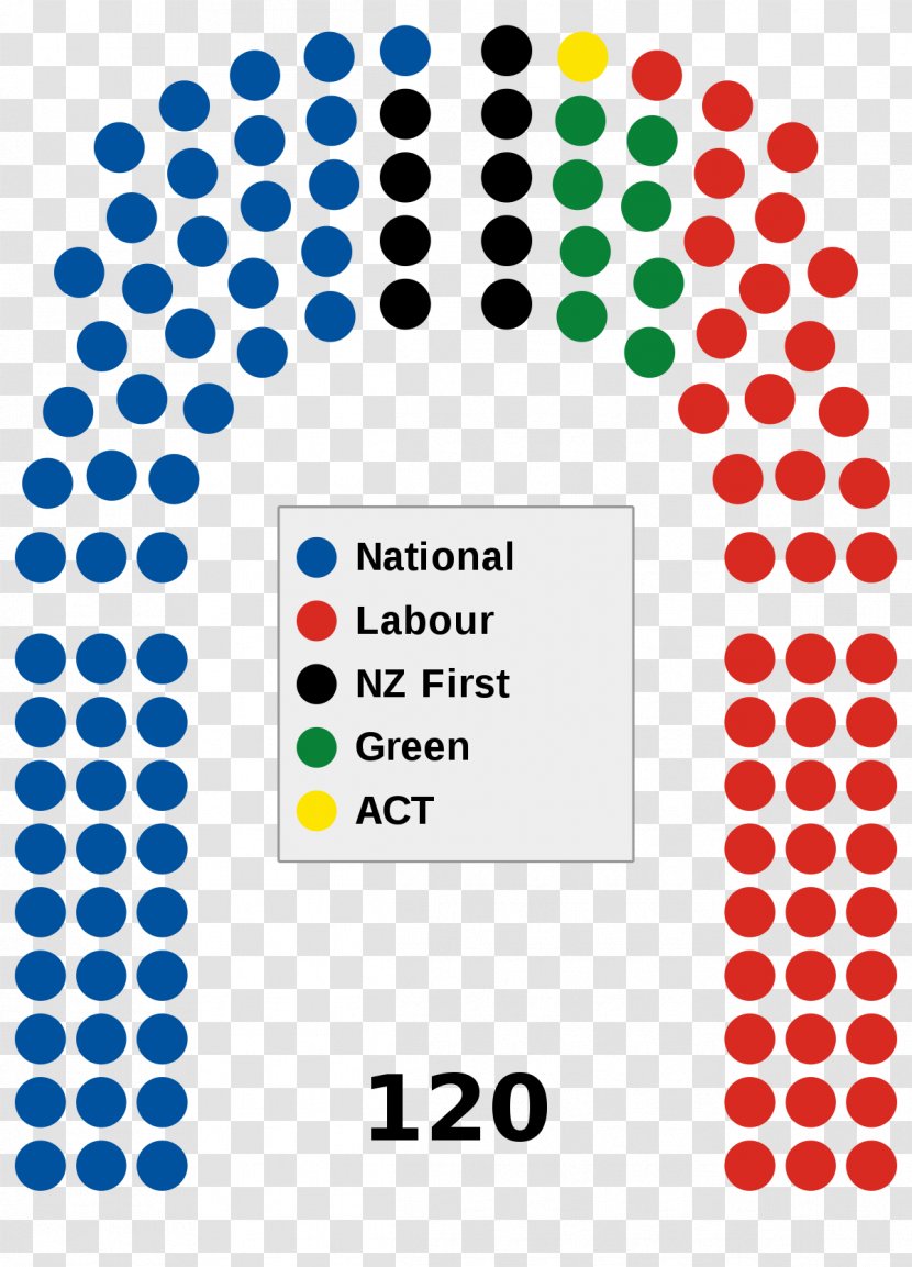 New Zealand General Election, 2017 Parliament House Of Representatives - Member - Government Transparent PNG