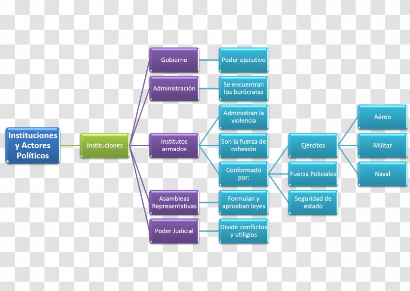 Decision Tree Organization Diagram Decision-making Vision Statement - Chart - Actores Transparent PNG