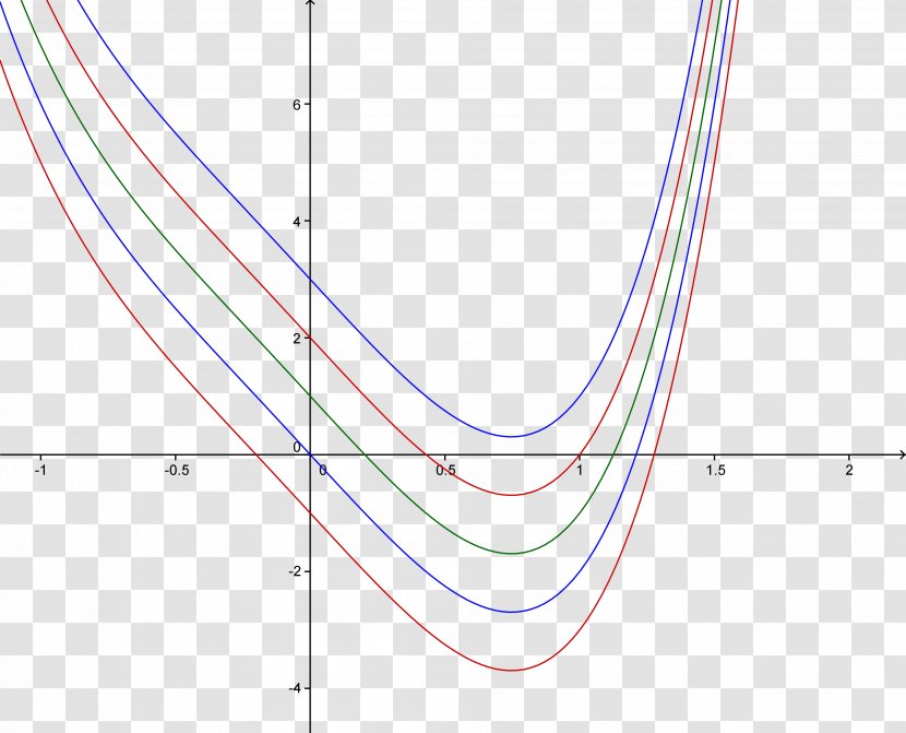 Circle Line Angle - Point - Curves Transparent PNG