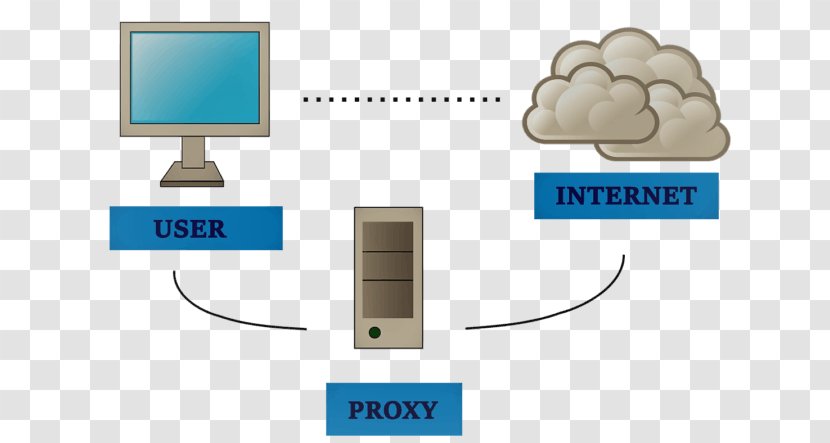 Local Area Network Internet Protocol Computer Performance IP Address - Proxy Server Transparent PNG