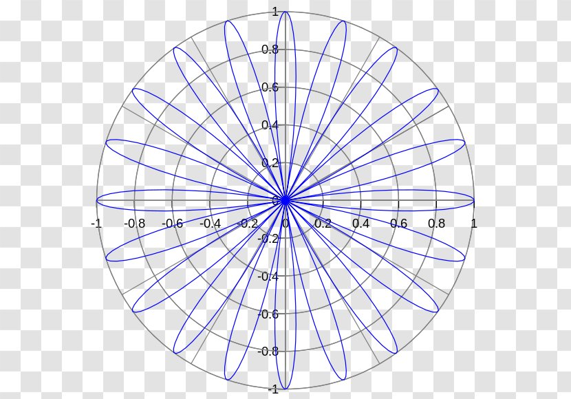 Circle Polar Coordinate System Cartesian Line Light - Geometry Transparent PNG