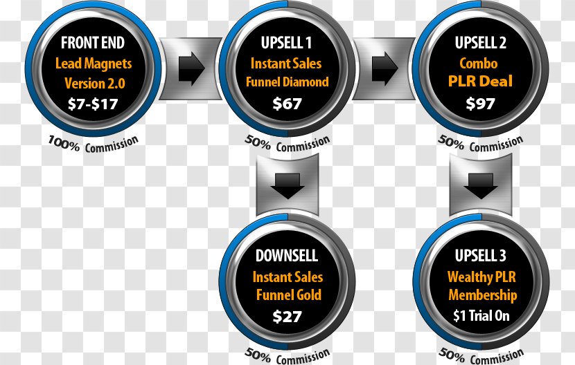 Brand Font - Hardware - Sales Funnel Transparent PNG