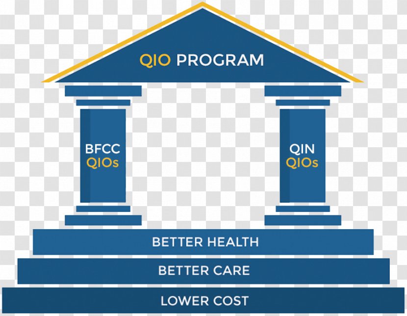 Wiring Diagram Quality Improvement Organizations (QIOs) In Medicare Building Illustration - Structure - 4 Pillars Of Success Transparent PNG