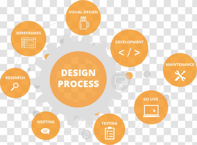 Digital Marketing Organization Brand - Project Management - Design Profess Transparent PNG