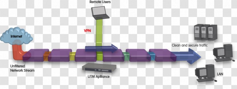 Unified Threat Management Computer Appliance Sophos Firewall Software - Hardware - Study Transparent PNG