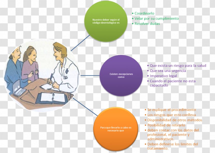 Informed Consent Therapy Health Nursing - Communication - Ros Transparent PNG