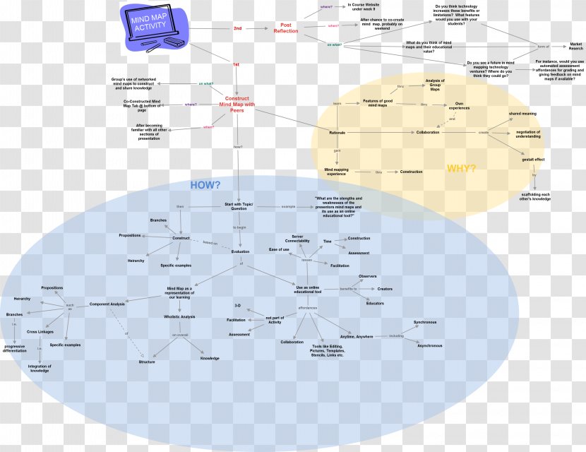 Line Point Angle - Area - Other Sections Transparent PNG