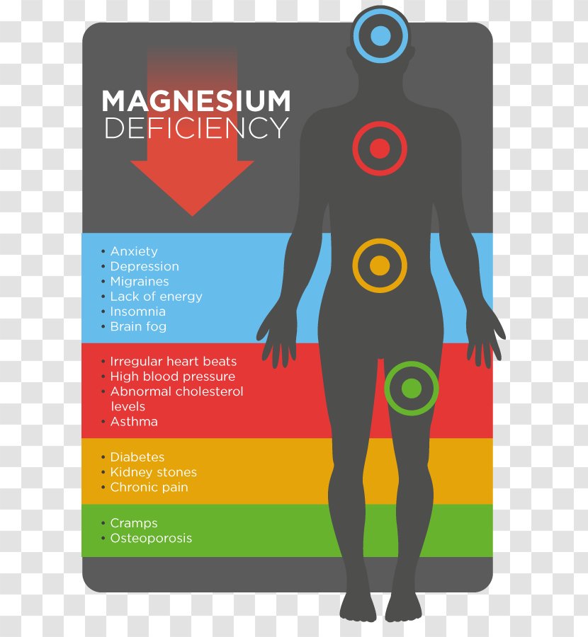 Dietary Supplement Magnesium Deficiency Adverse Effect Citrate - Pain - Ishihara's Tests For Colour Transparent PNG