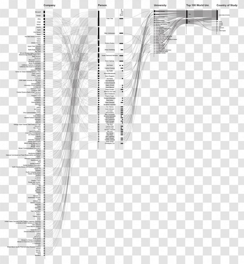 Line Angle Font - Neck Transparent PNG