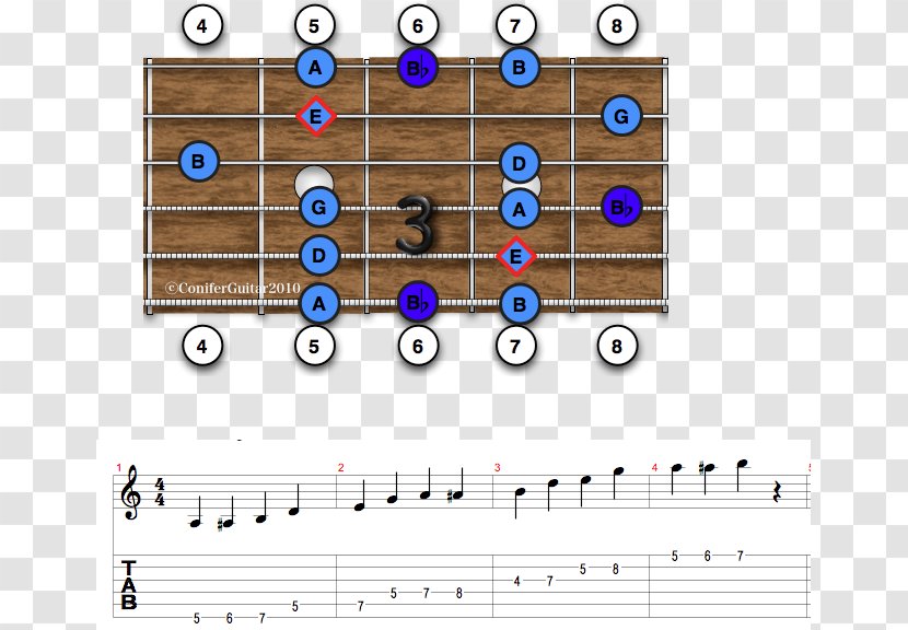 Blues Scale Pentatonic Hexatonic - Silhouette - The Board Is Beautifully Decorated And Transparent PNG