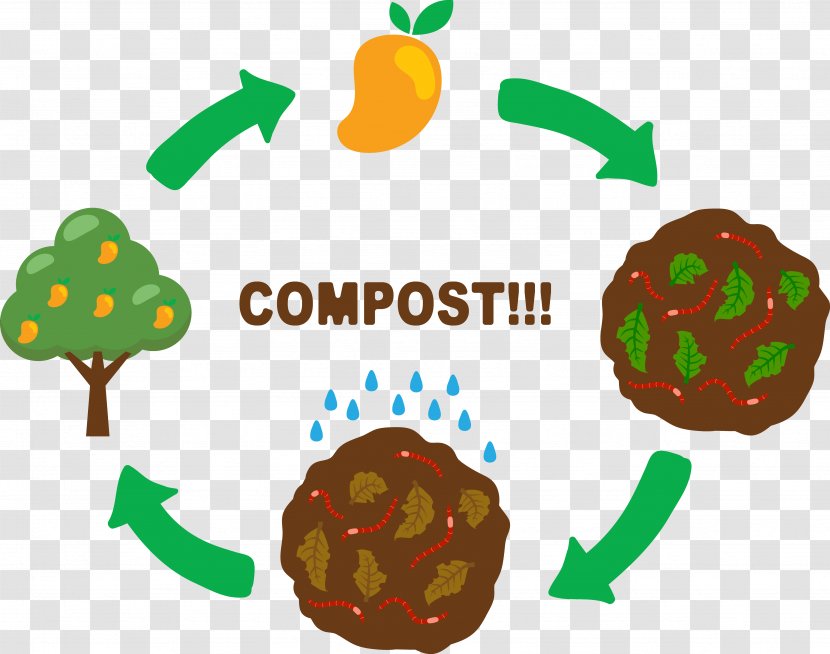 Compost Soil Clip Art - Seed - Grow Mango Trees Transparent PNG