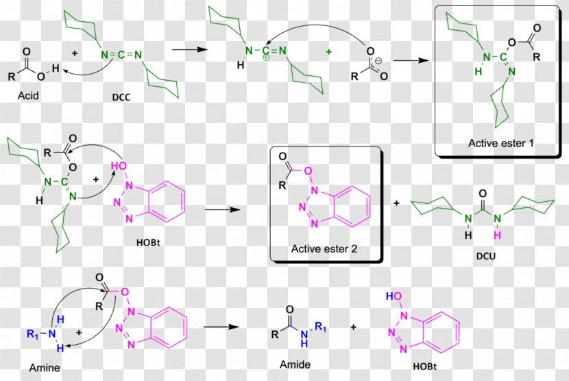 Hydroxybenzotriazole Amide Peptide Synthesis Chemical Carbodiimide - Silhouette - Tree Transparent PNG