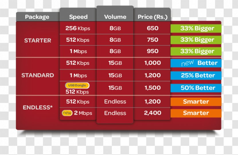 Wi-tribe Internet Service Provider Faisalabad Broadband - Pakage Transparent PNG