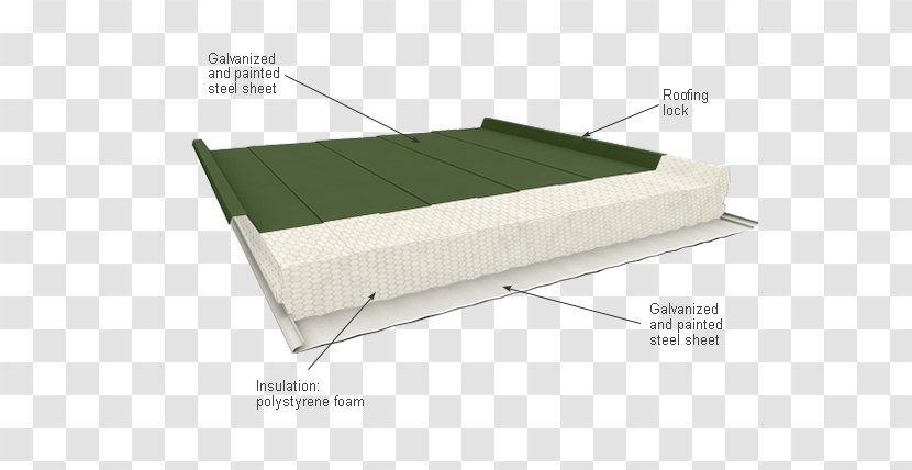 Bed Frame Daylighting - Sandwich Vector Transparent PNG