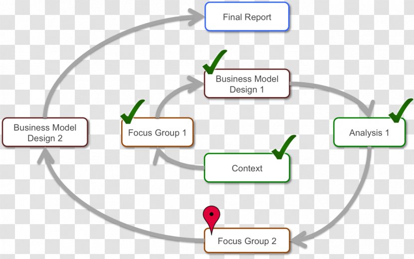 Business Model Organization Process - Brand - Design Transparent PNG