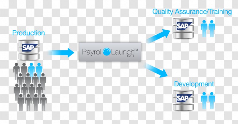 SAP ERP Technology Payroll Brand - Reinventing The Wheel - System Unit Transparent PNG