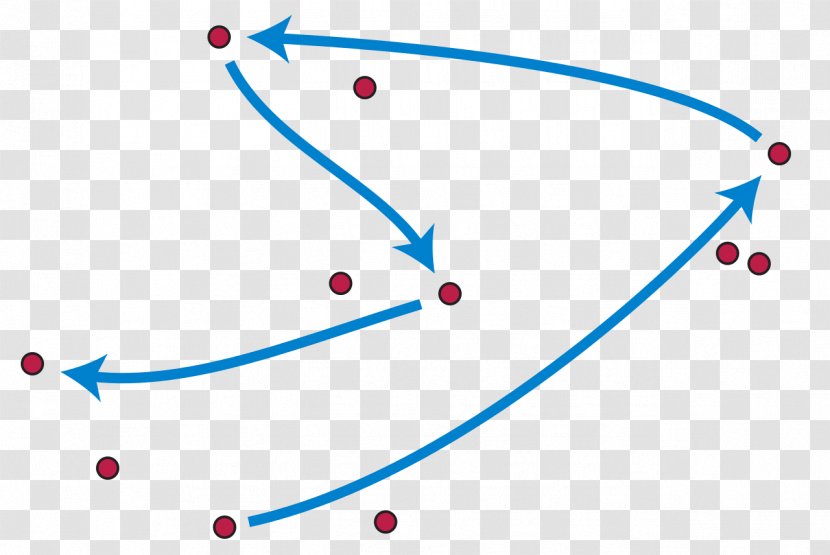 Farthest-first Traversal Point Cluster Analysis Computational Geometry Algorithm - Knearest Neighbors - Circle Transparent PNG