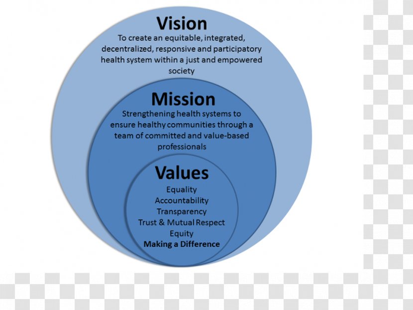 Vision Statement Mission Value Proposition Business - Organization Transparent PNG
