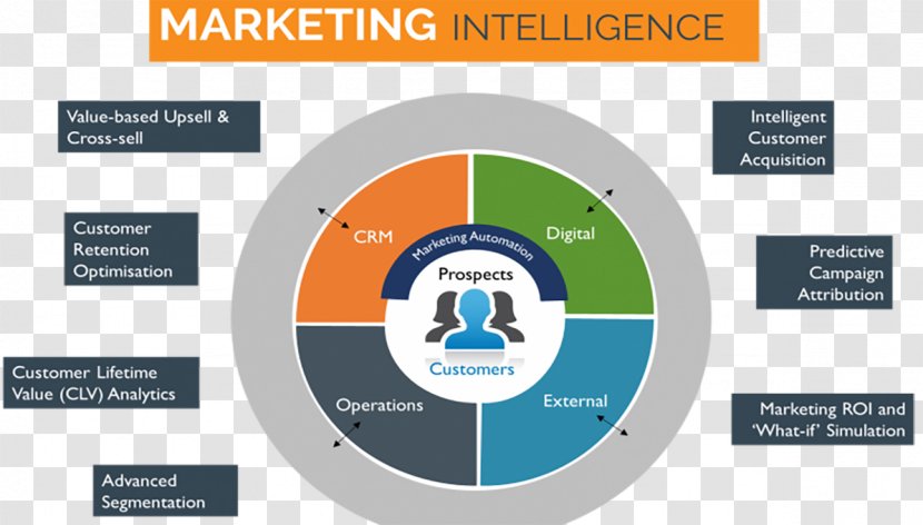 Marketing Machine Learning Artificial Intelligence Predictive Analytics - Brand - Ad Segmentation Line Transparent PNG