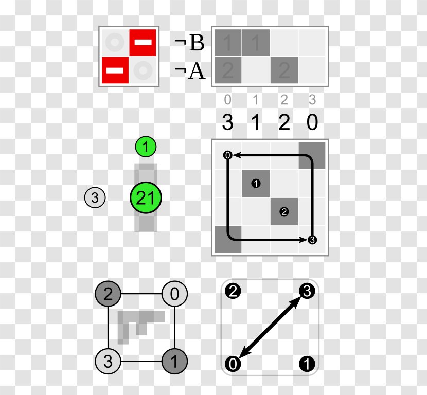 Angle Clockwise Point Rotation Transformation - Directx Transparent PNG