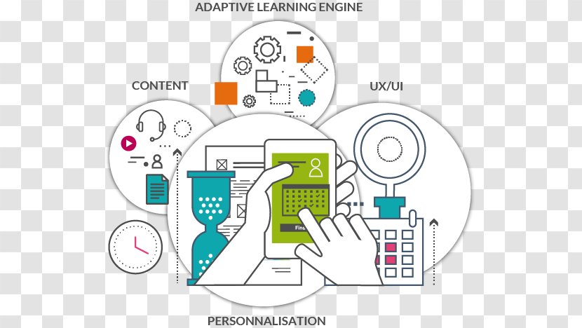 Product Design Graphics Diagram Technology - Area - Adaptive Learning Transparent PNG