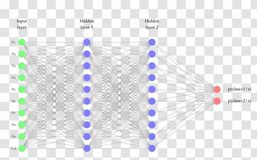 Artificial Neural Network Multilayer Perceptron Biological Machine Learning - Theano - Cans Layered Graph Transparent PNG