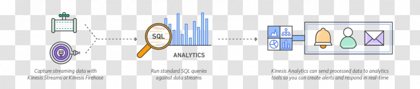 Amazon.com Amazon Web Services Streaming Data - Big Transparent PNG