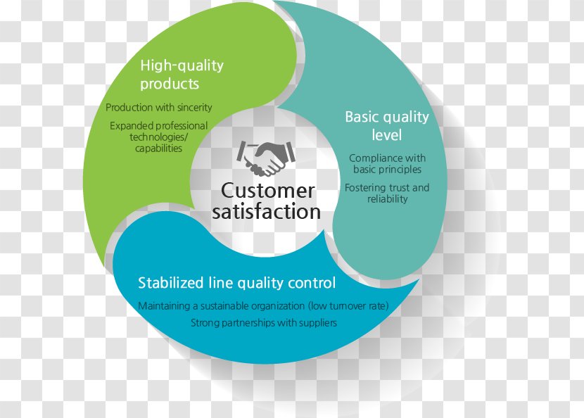 Quality Management Control - Text - Business Transparent PNG