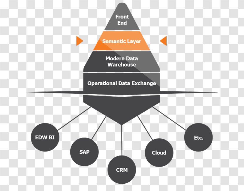 Data Warehouse Automation Business Intelligence Qlik Operational Store Transparent PNG