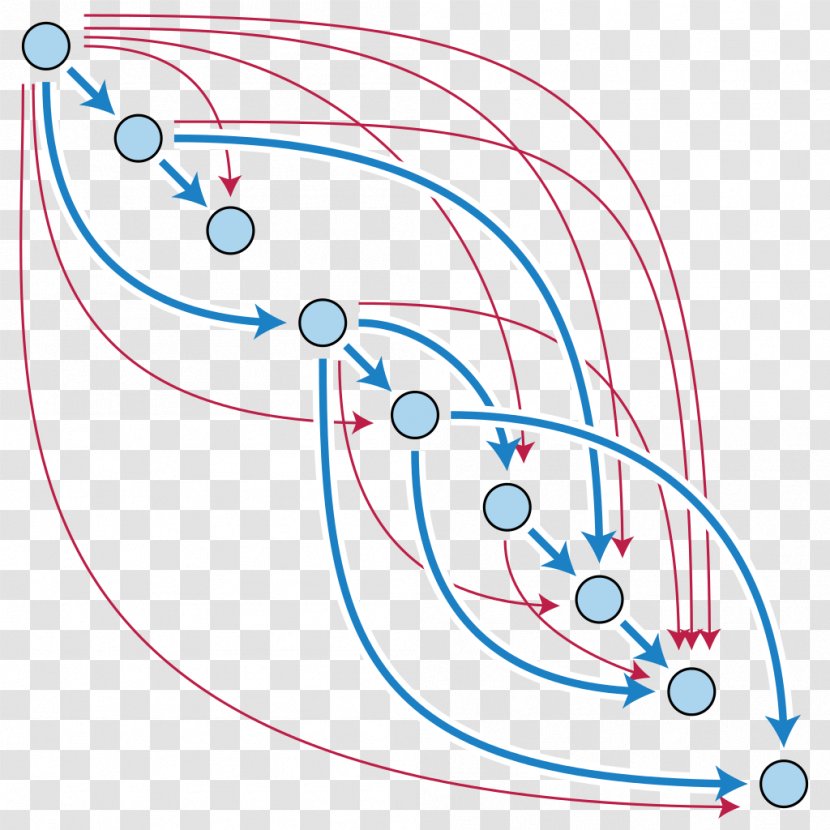 Directed Acyclic Graph Blockchain IOTA Cryptocurrency Hashgraph - Frame - Technology Transparent PNG