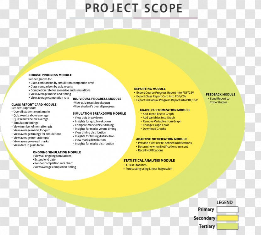 Brand Font - Diagram - Scopes Transparent PNG