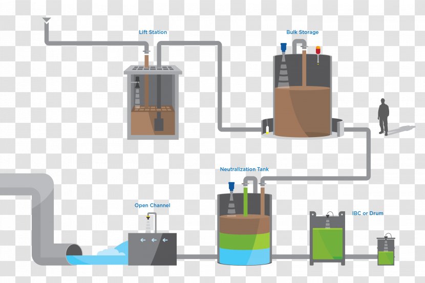 Electronic Component Wiring Diagram Level Sensor Wastewater - Circuit - Liquid Transparent PNG