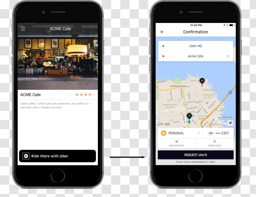 Smartphone Feature Phone Uber Taxi Mobile Phones - Electronics Transparent PNG