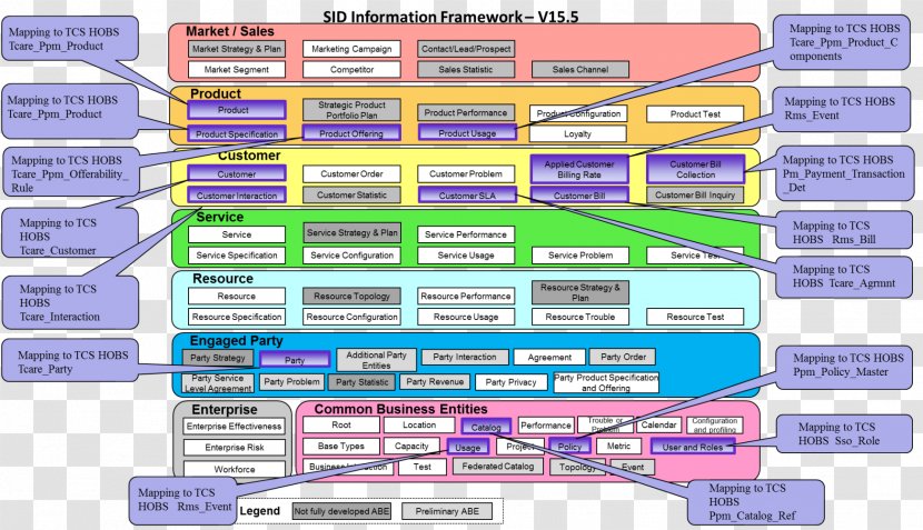 Business Process Framework Frameworx Tata Consultancy Services TM Forum OSS/BSS - Text Transparent PNG