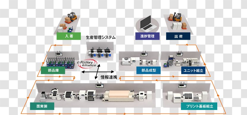 Microcontroller Industrial Processes Electronic Component Electronics Mitsubishi Electric - Market Transparent PNG