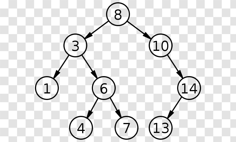 Binary Search Tree Algorithm - Diagram Transparent PNG