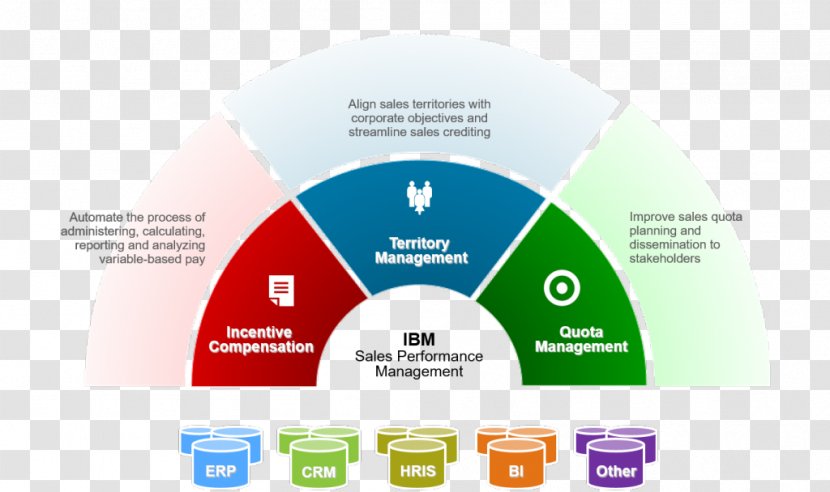 Organization Management Sales Force Compensation IBM Incentive - Communication - Ibm Transparent PNG