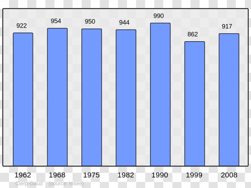 Buzy Wikipedia Arudy Encyclopedia Wikimedia Foundation - French - Population Transparent PNG