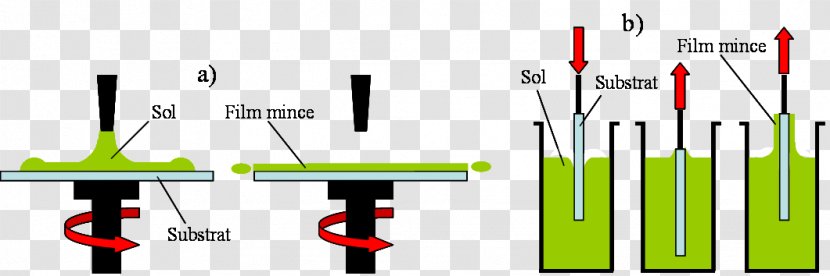 Sol–gel Process Spin Coating - Method - Coated Foundation Transparent PNG