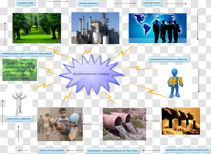 Pollution Technology Natural Environment Environmental Engineering Degradation - Brand Transparent PNG