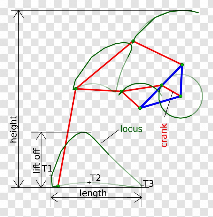 Klann Linkage Mechanism Information Transparent PNG