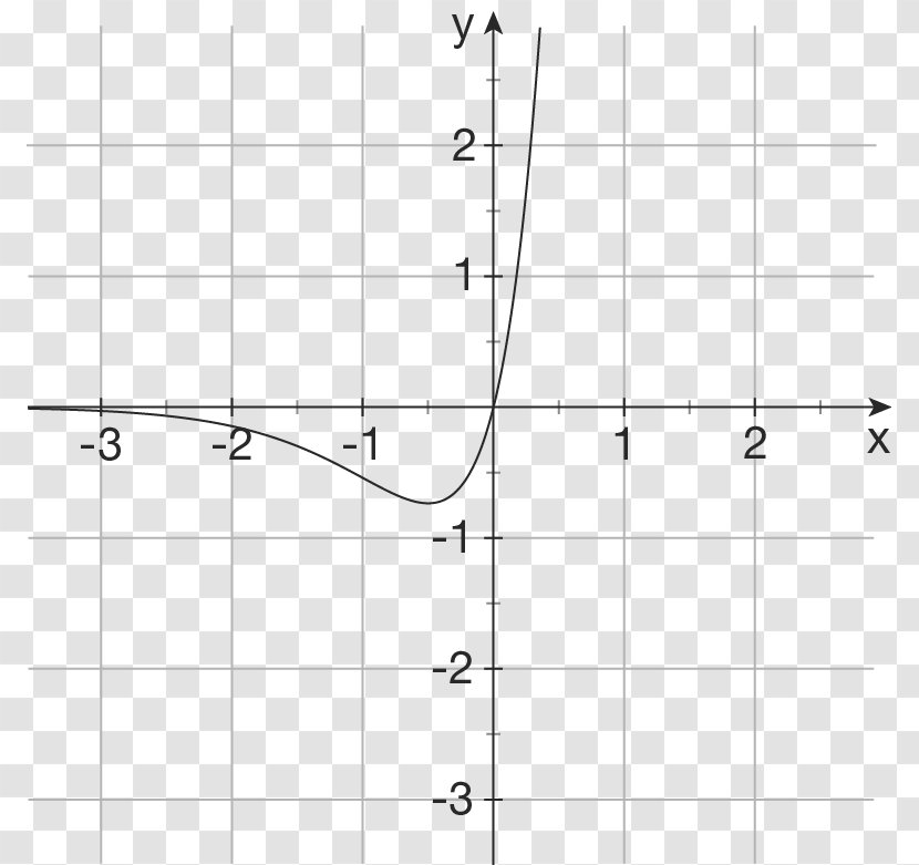 Mathematics Complex Number Математика: [учебник] Function - Heart Transparent PNG